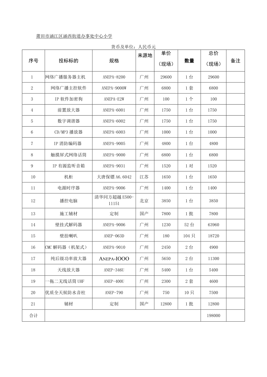 莆田市涵江区涵西街道办事处中心小学货币及单位人民币元.docx_第1页