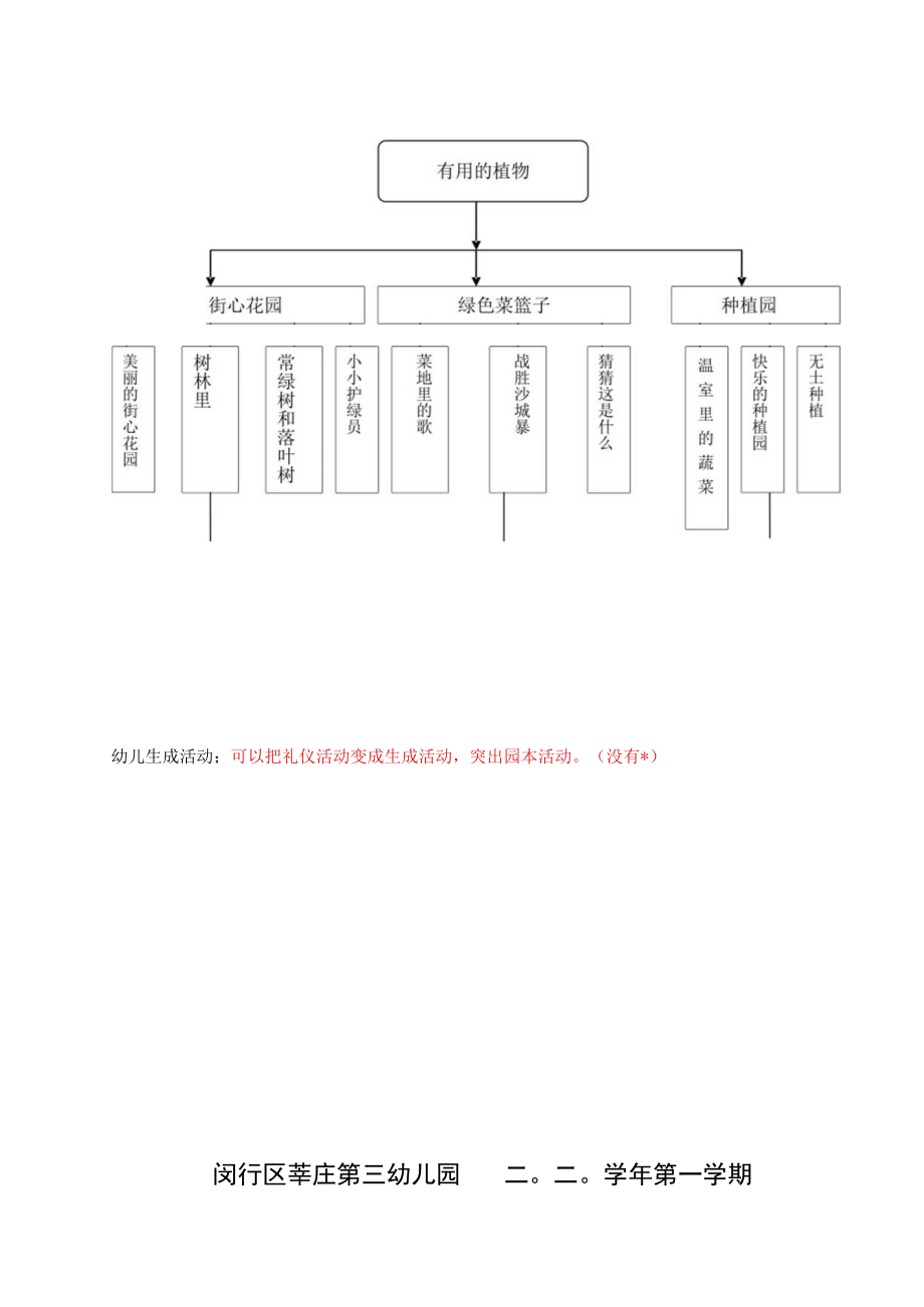 闵行区莘庄第三幼儿园二〇二〇学年第二学期周围的人主题活动资料.docx_第2页