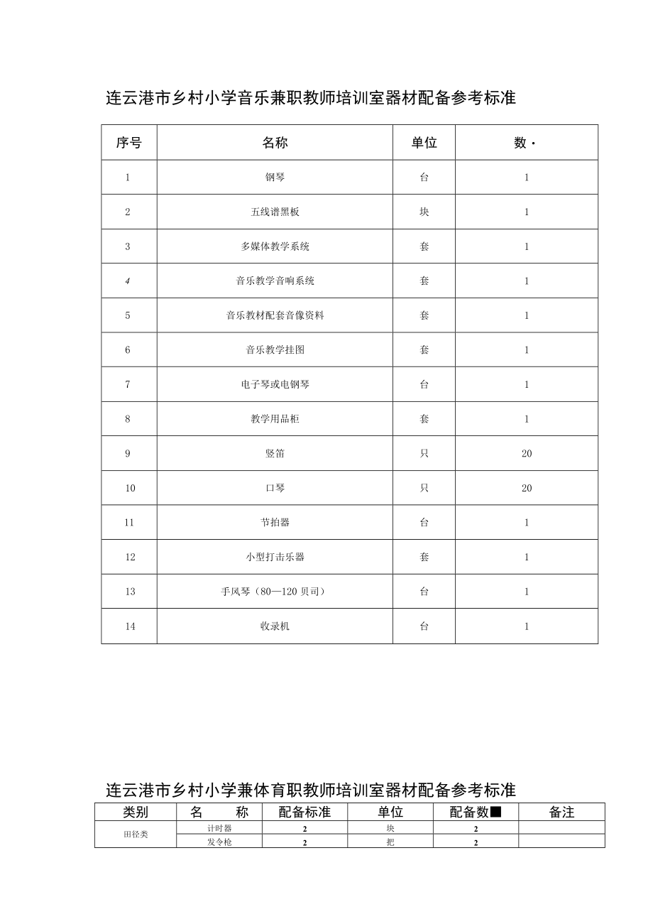 连云港市乡村小学音乐兼职教师培训室器材配备参考标准.docx_第1页