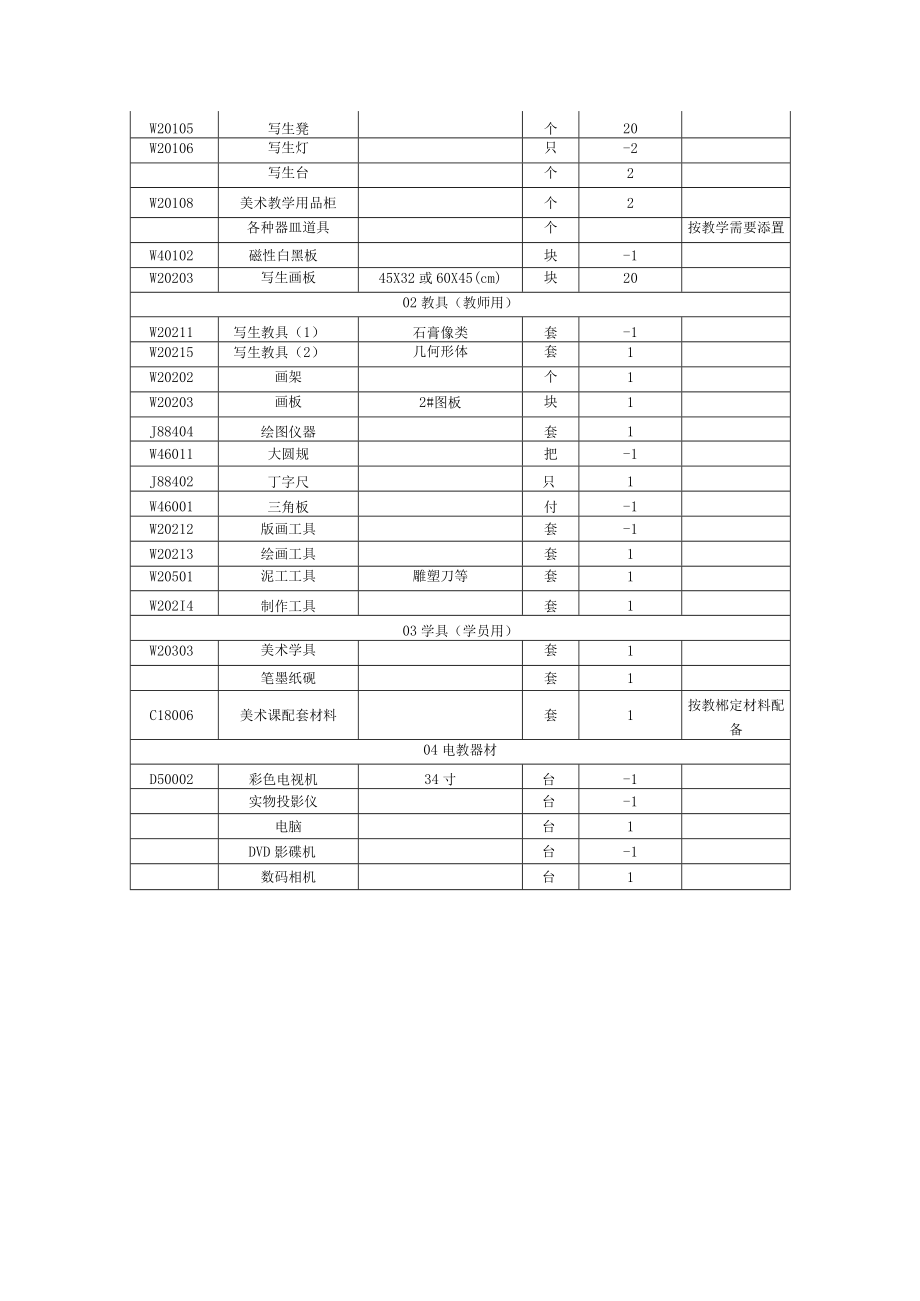 连云港市乡村小学音乐兼职教师培训室器材配备参考标准.docx_第3页