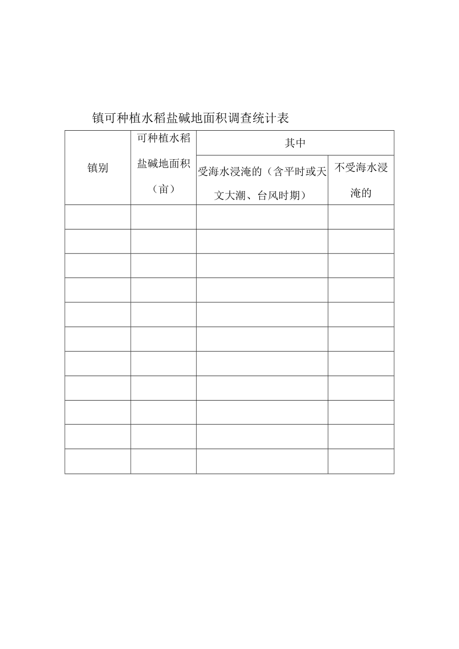 镇可种植水稻盐碱地面积调查统计表.docx_第1页