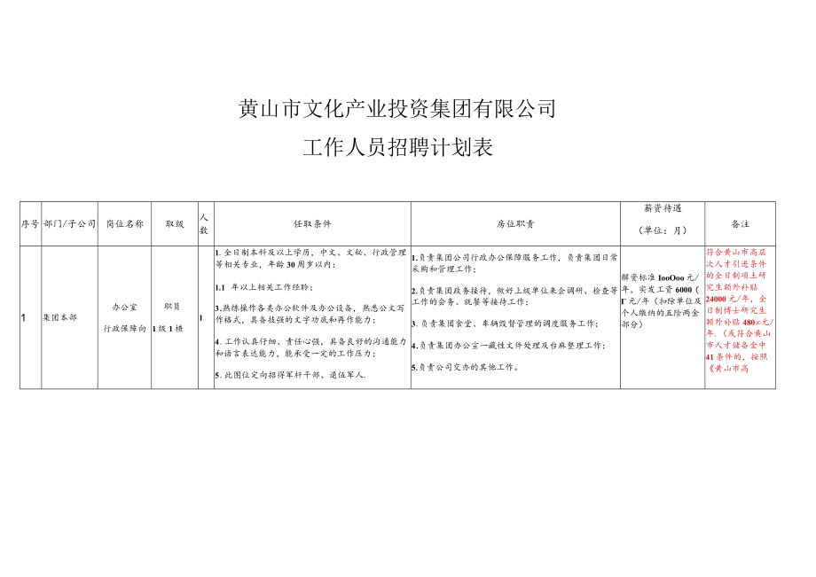 黄山市文化产业投资集团有限公司工作人员招聘计划表.docx_第1页