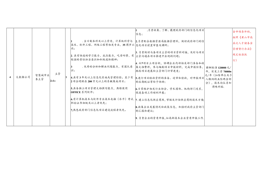 黄山市文化产业投资集团有限公司工作人员招聘计划表.docx_第3页