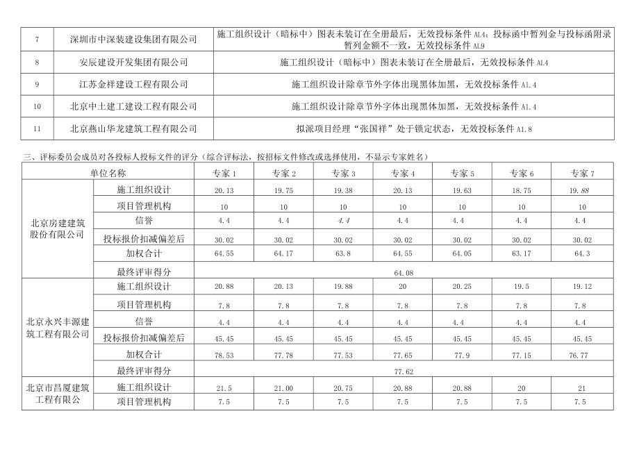 项目名称科研办公区综合整治工程.docx_第3页