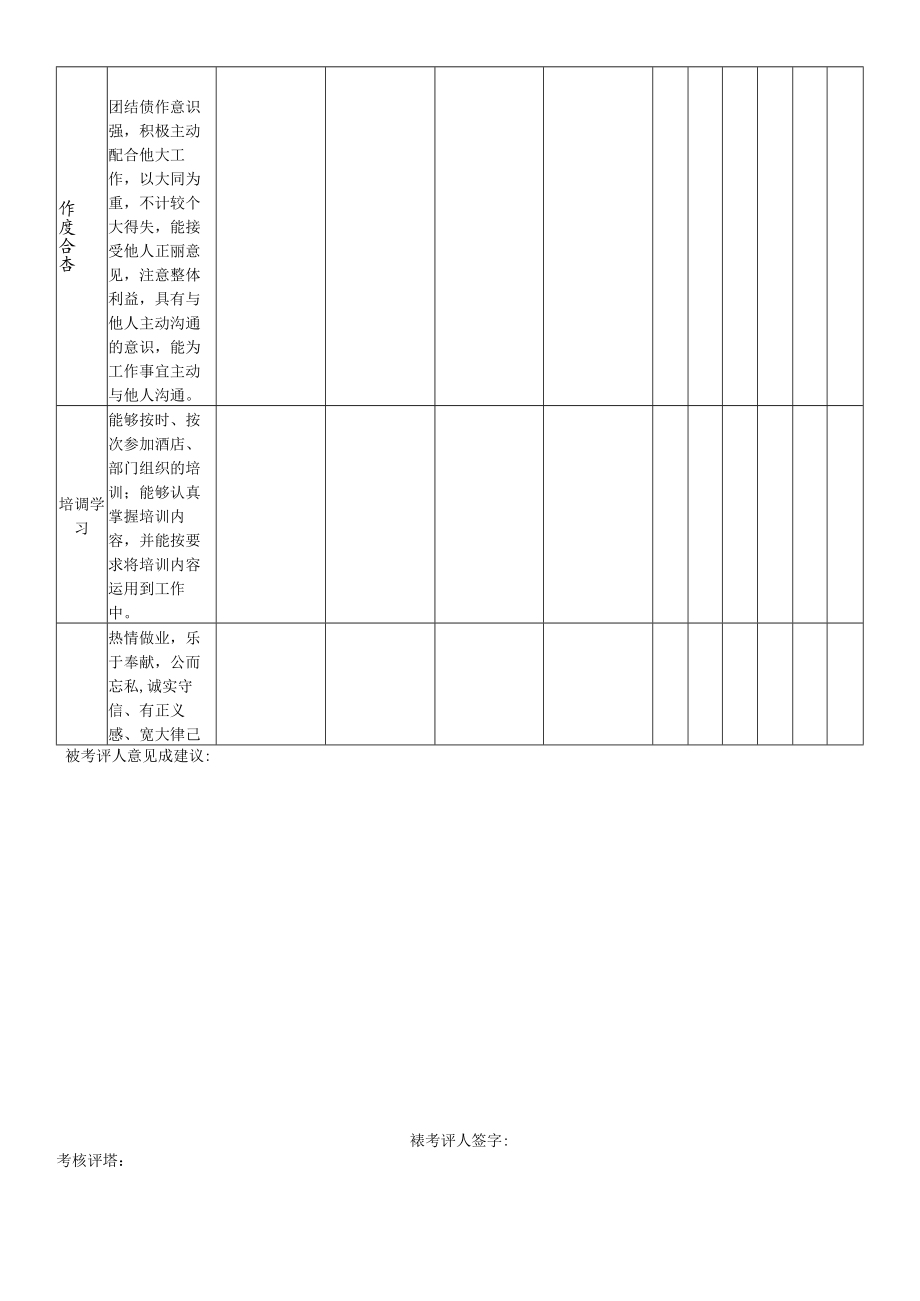 86.前厅部员工工作考核表a.docx_第3页