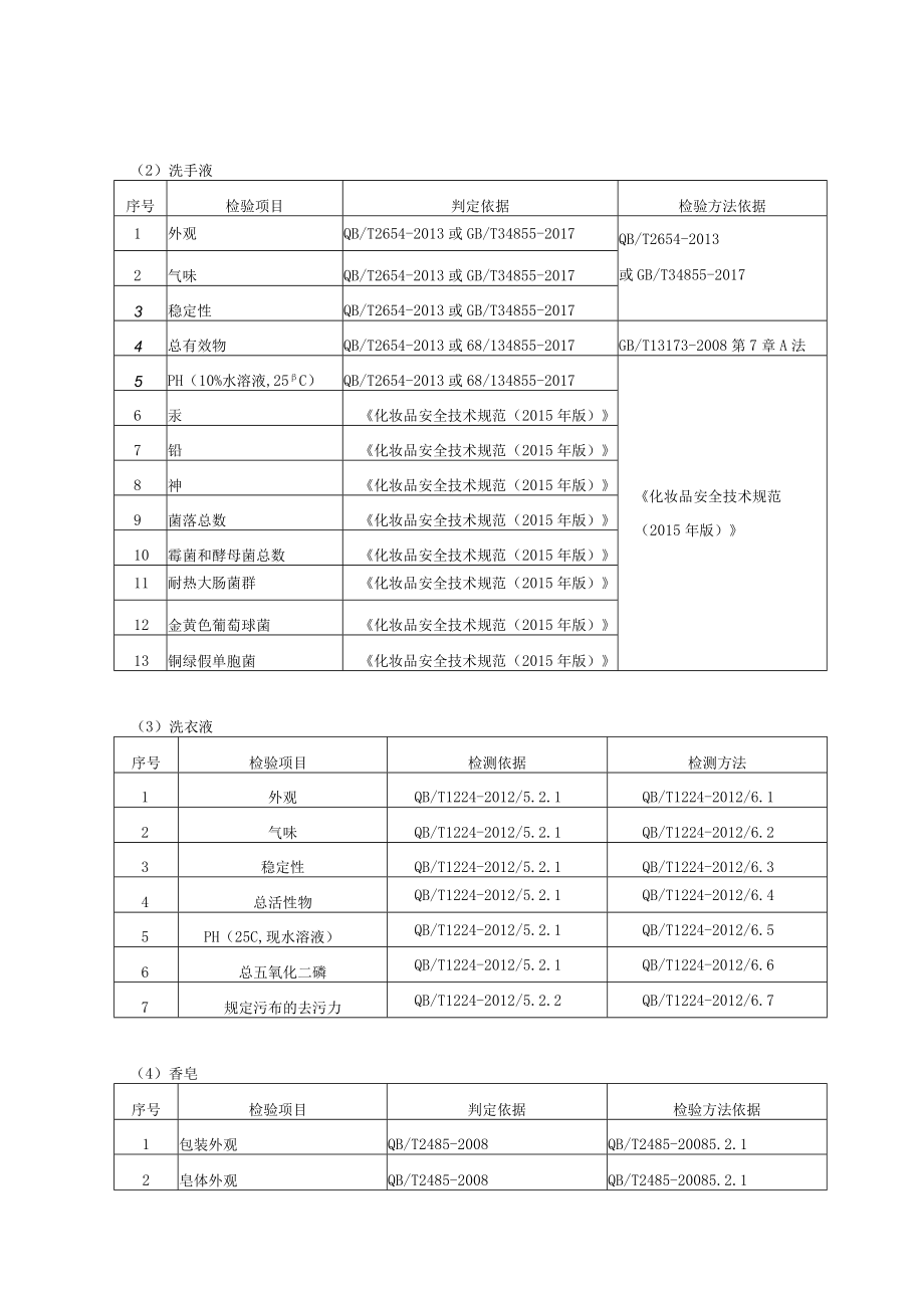 青岛市洗涤用品产品质量专项监督抽查实施细则.docx_第2页