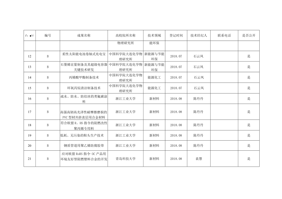 镇海区企业技术需求汇总表.docx_第3页