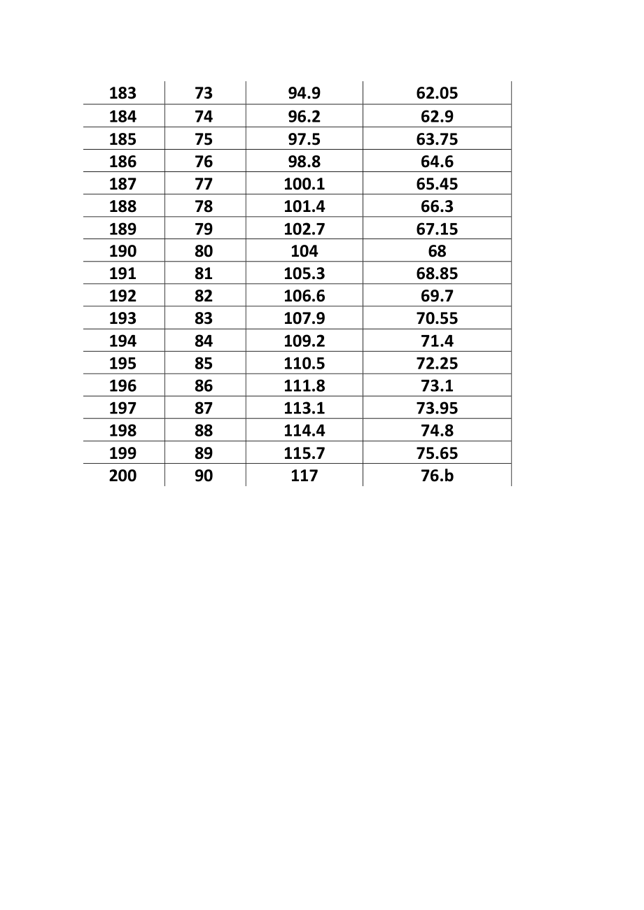 当兵体重身高标准对照表.docx_第2页