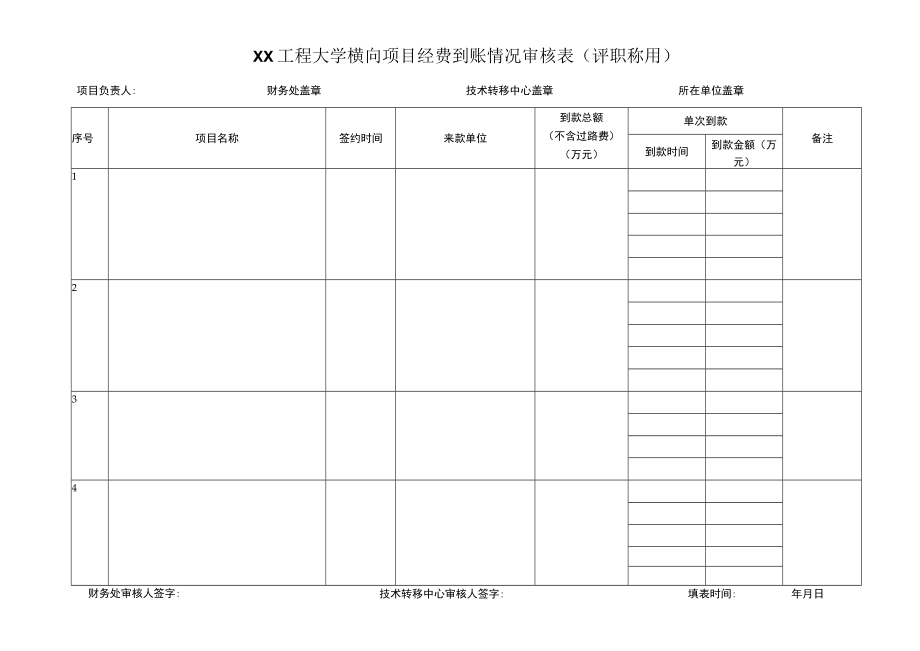 XX工程大学横向项目经费到账情况.docx_第1页