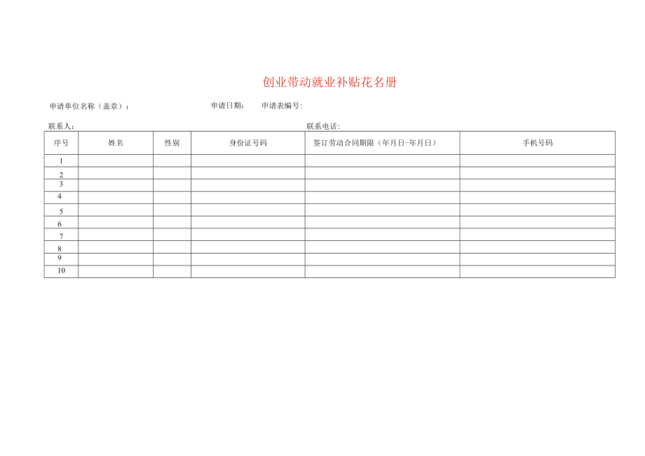 创业带动就业补贴花名册.docx_第1页