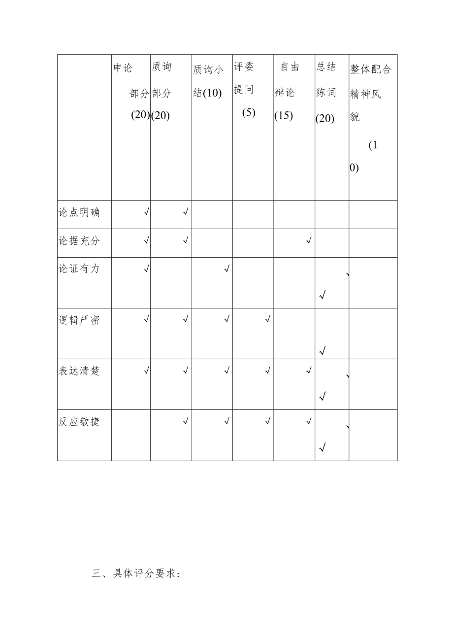 西安外国语大学第二届中文辩论赛评分细则.docx_第2页