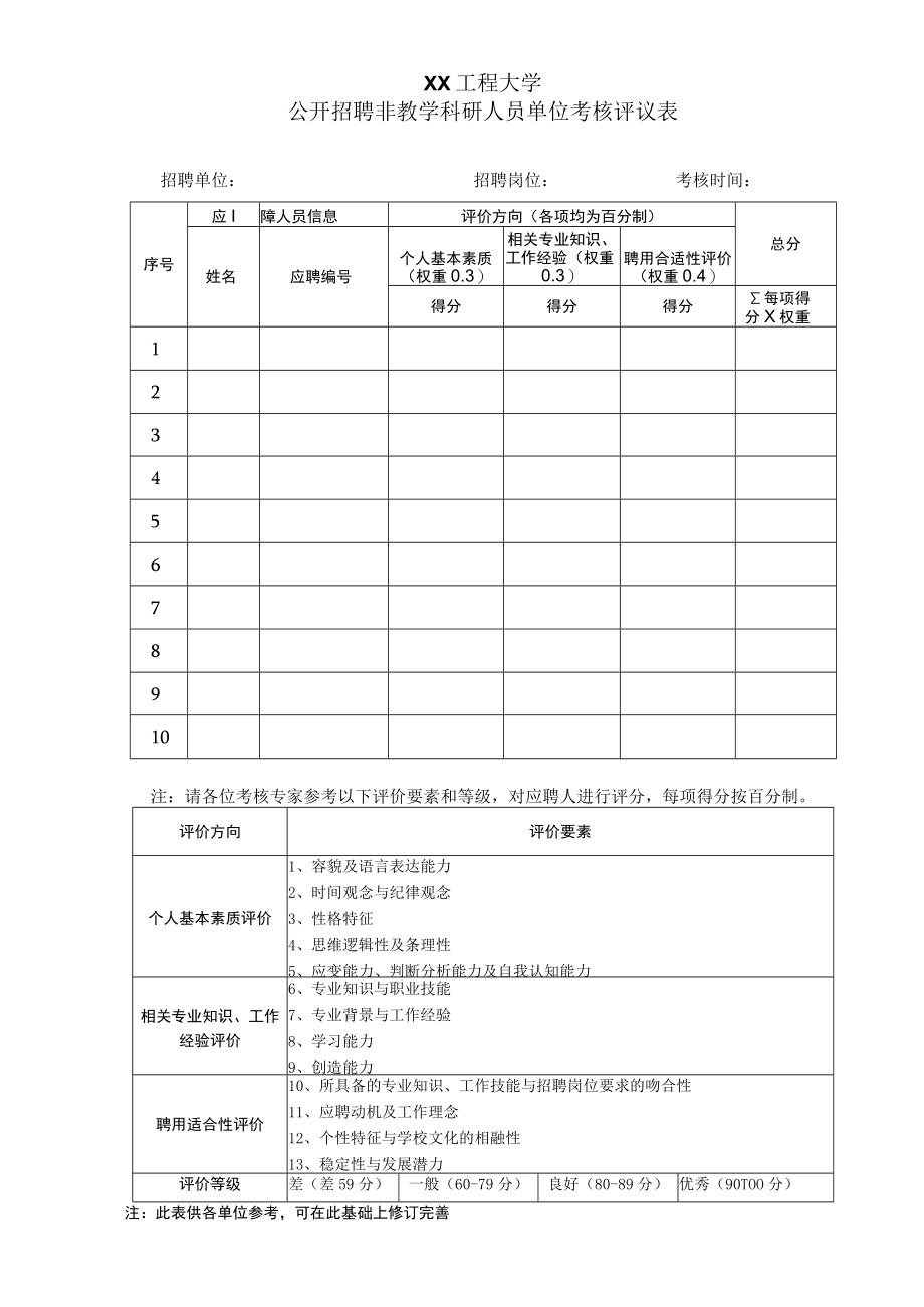 XX工程大学公开招聘非教学科研人员单位考核评议表.docx_第1页