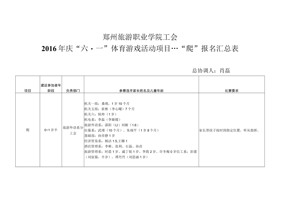 郑州旅游职业学院工会2016年庆“六一”体育游戏活动项目---“爬”报名汇总表.docx_第1页