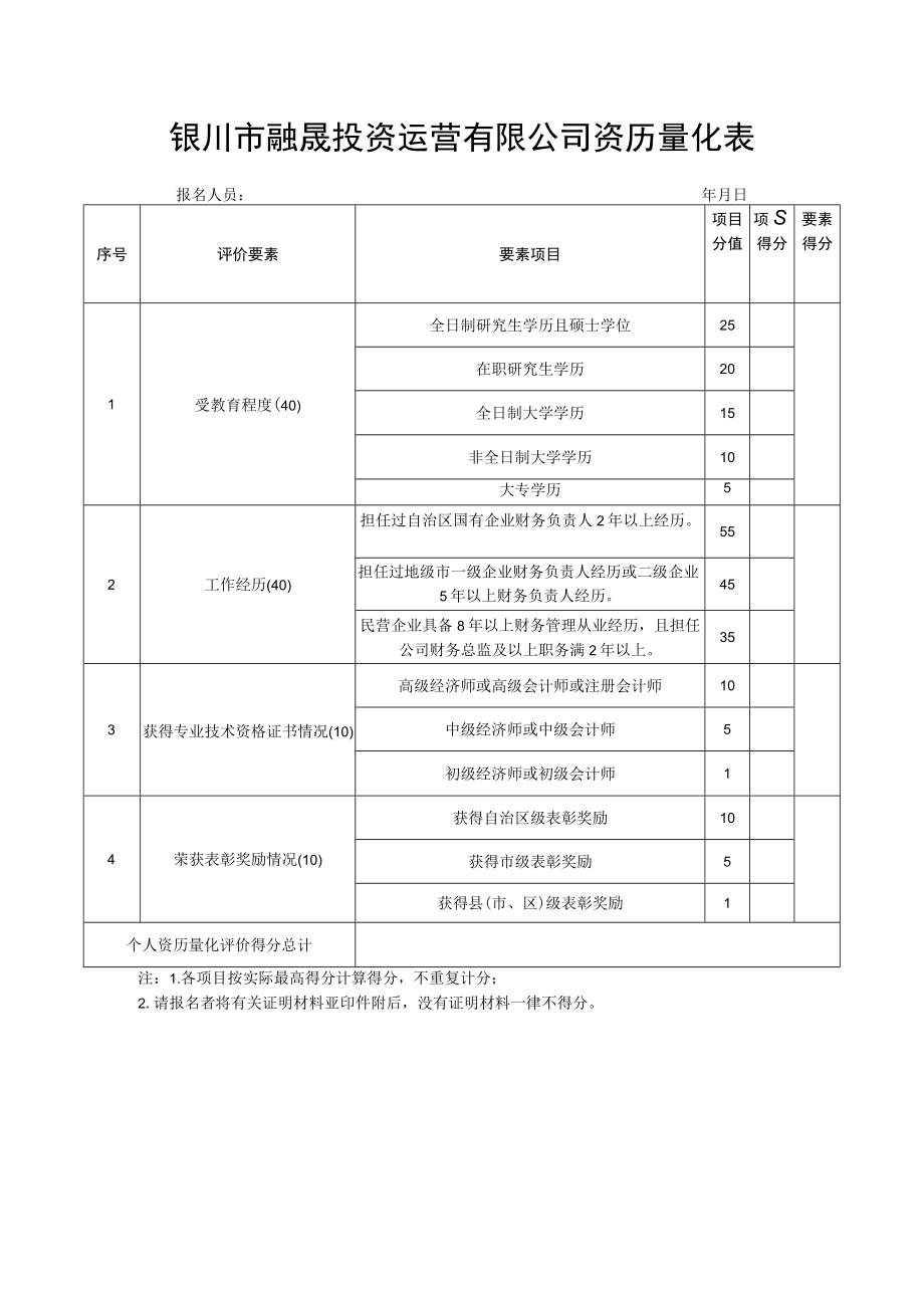 银川市融晟投资运营有限公司资历量化表.docx_第1页