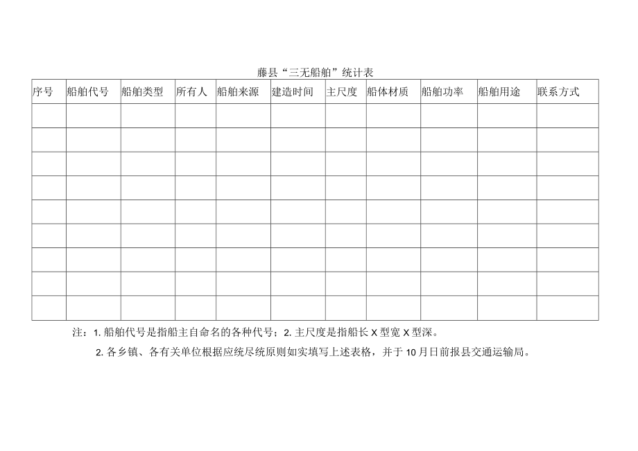 藤县“三无船舶”统计表.docx_第1页