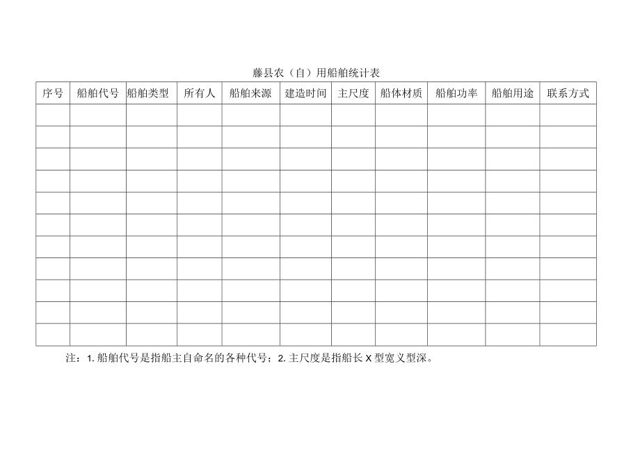 藤县“三无船舶”统计表.docx_第2页