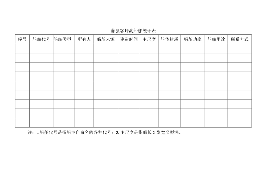 藤县“三无船舶”统计表.docx_第3页