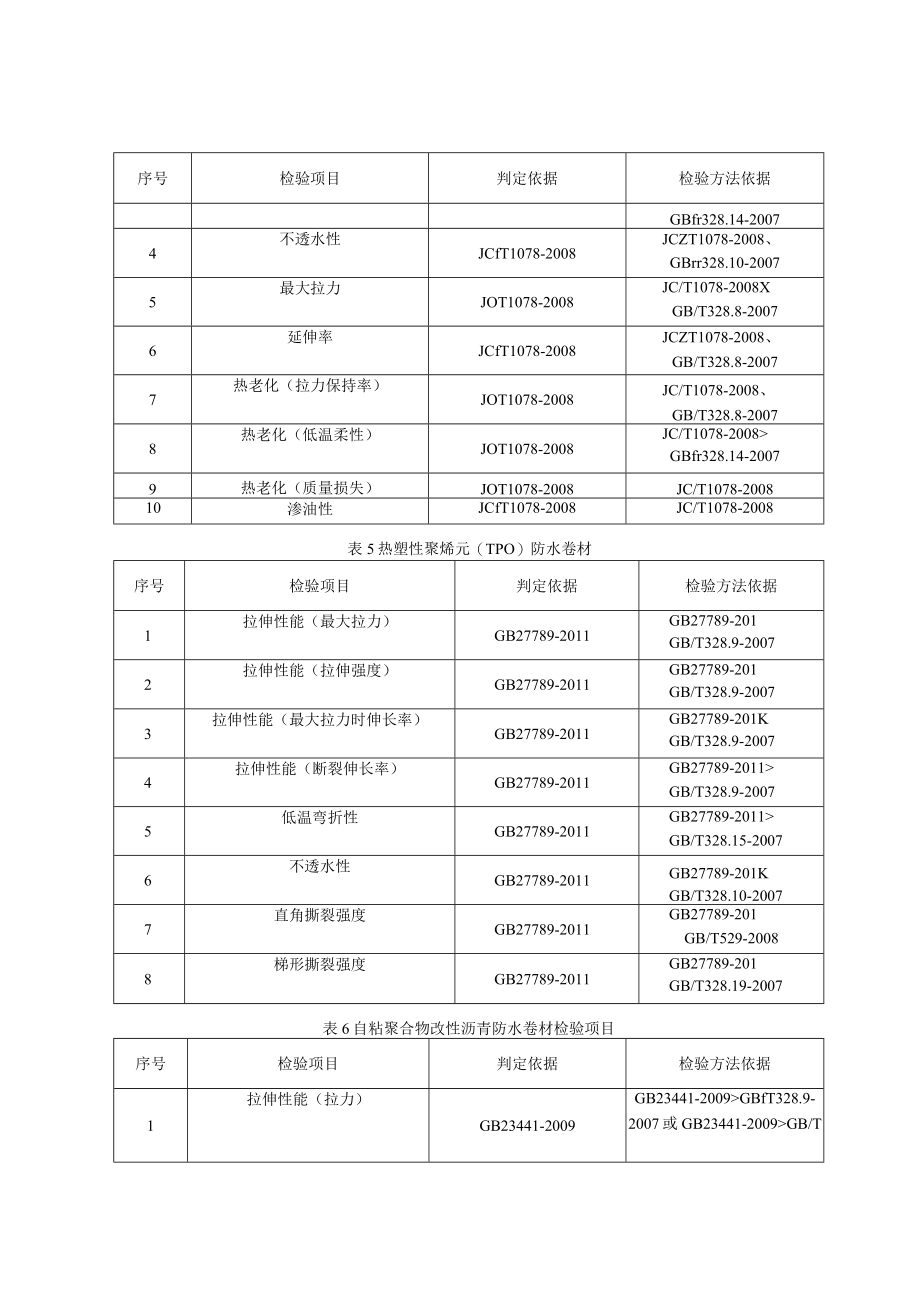 青岛市防水卷材产品质量监督抽查实施细则2021年.docx_第3页