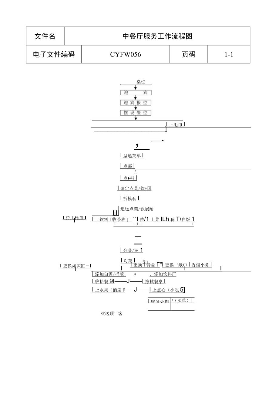 94.中餐厅服务工作流程图a.docx_第1页