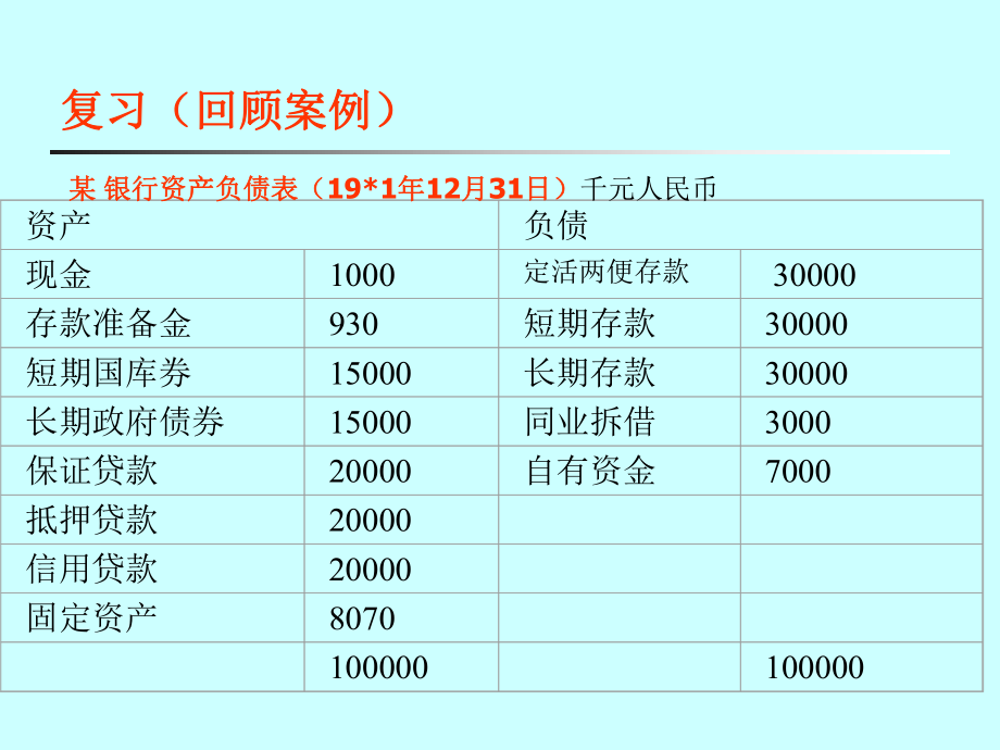 商业银行内部控制及管理体系.ppt_第3页