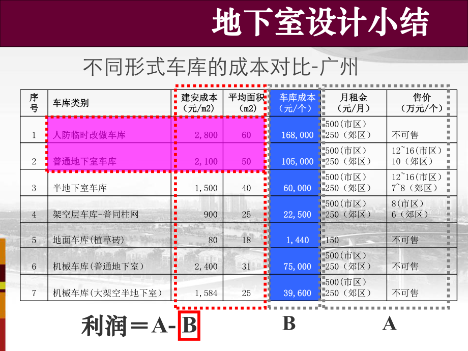 地下室设计小结.ppt_第3页