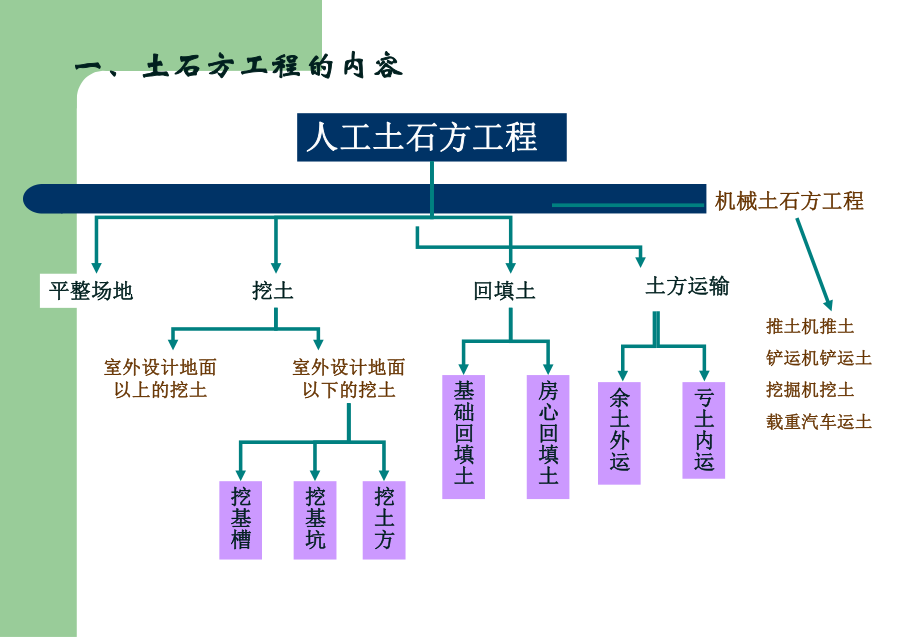 土石方工程量计算.ppt_第3页