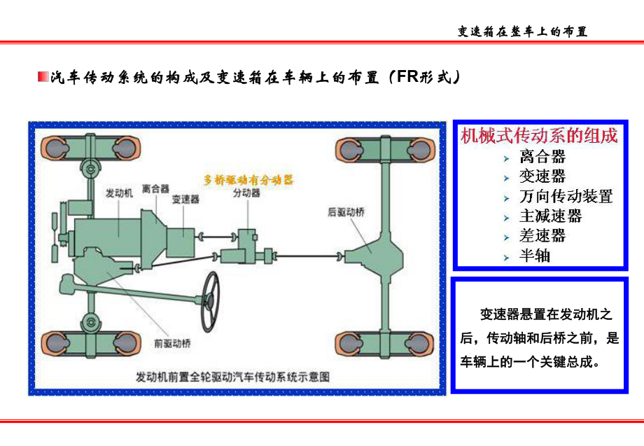 变速箱培训资料.ppt_第3页