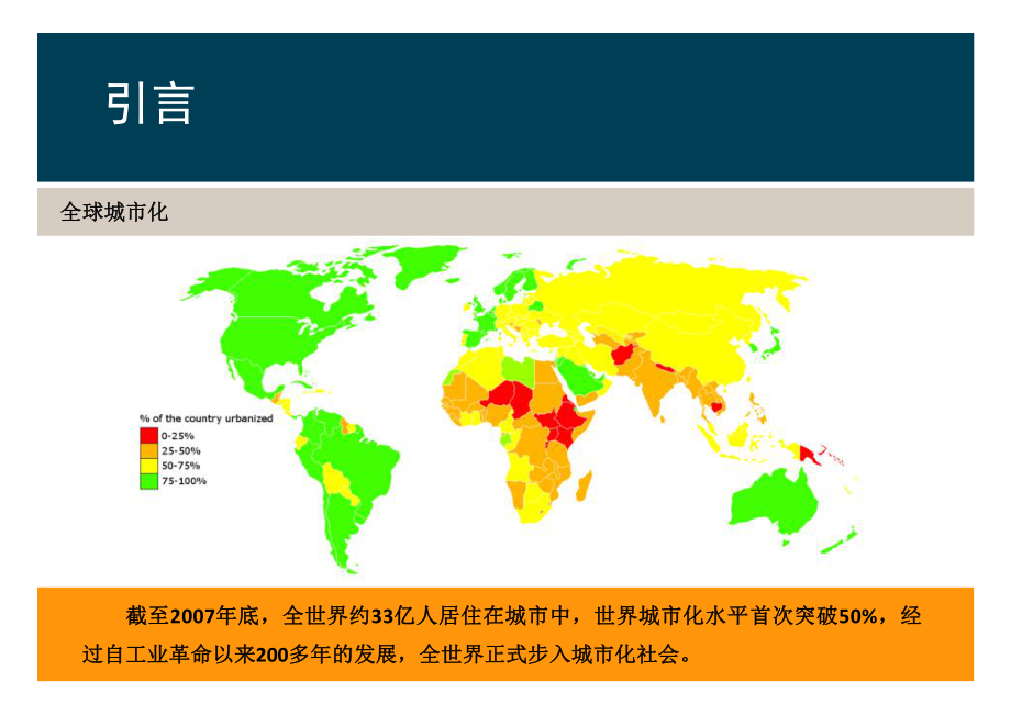 城市化与房地产.ppt_第3页