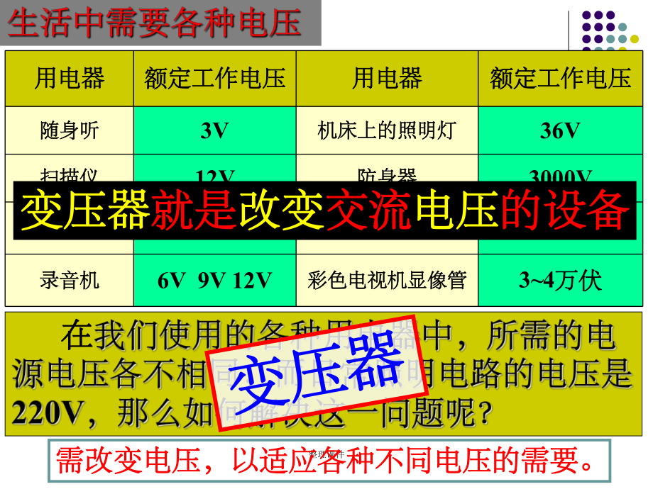 变压器的构造及工作原理.ppt_第2页