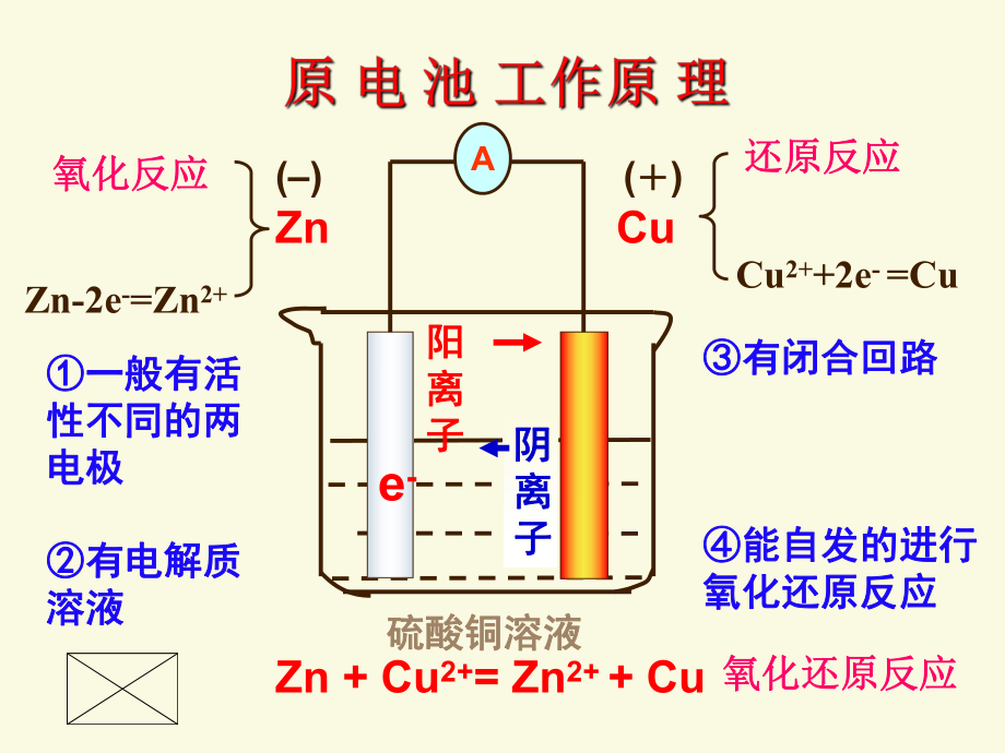 原电池的工作原理(反应原理).ppt_第3页