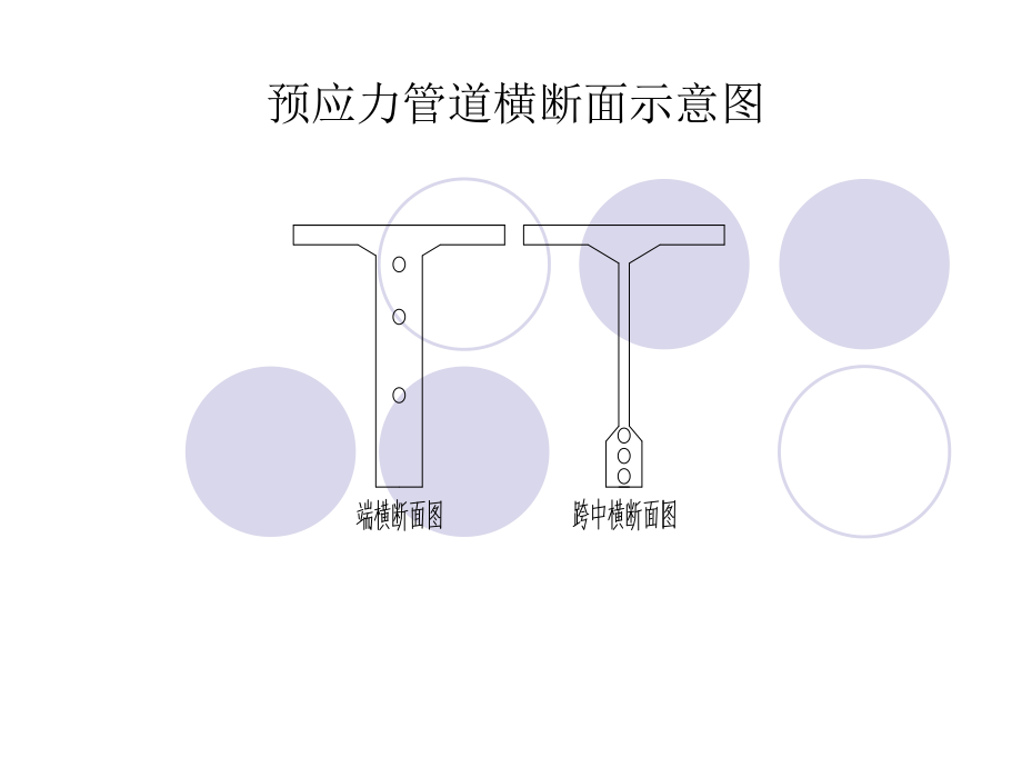 后张法预应力张拉.ppt_第3页