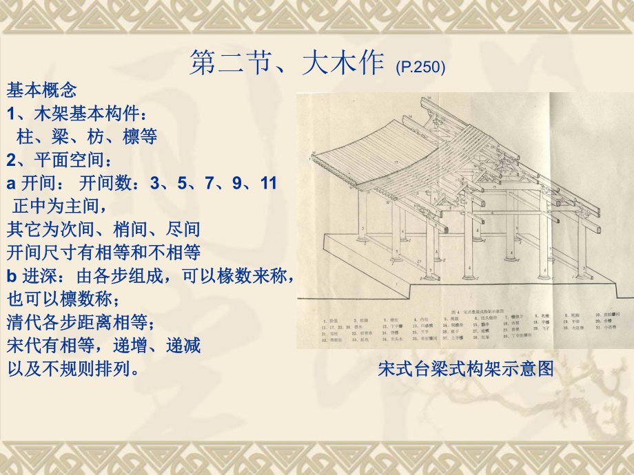 古建筑(绪论)图4.ppt_第2页