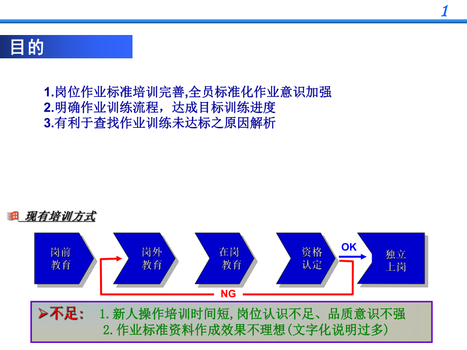 员工培训资料要素作业培训.ppt_第2页