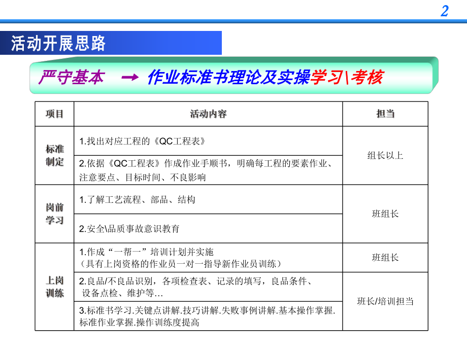 员工培训资料要素作业培训.ppt_第3页