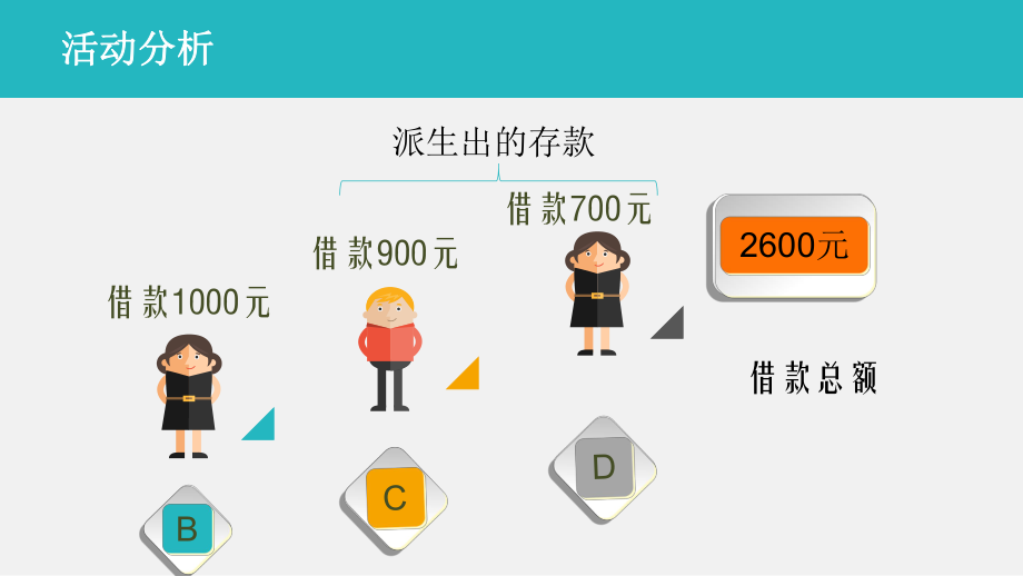 商业银行信用创造.ppt_第3页