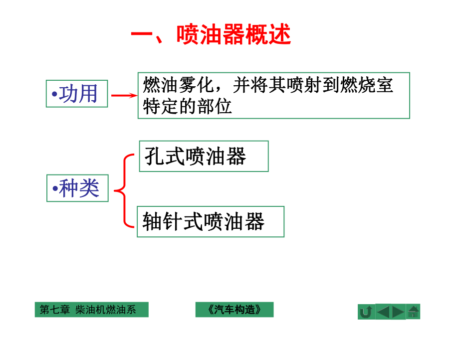 喷油器结构与工作原理.ppt_第2页