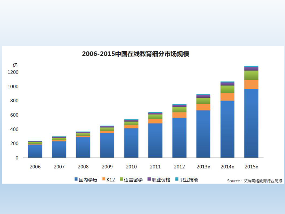 在线教育研究报告.ppt_第3页