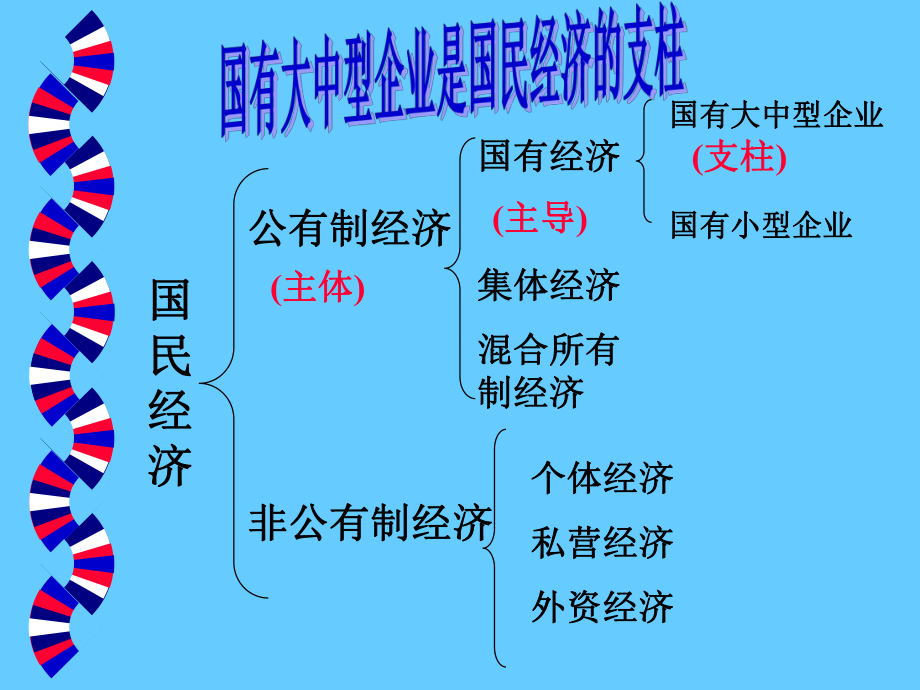 国有大中型企业.ppt_第2页