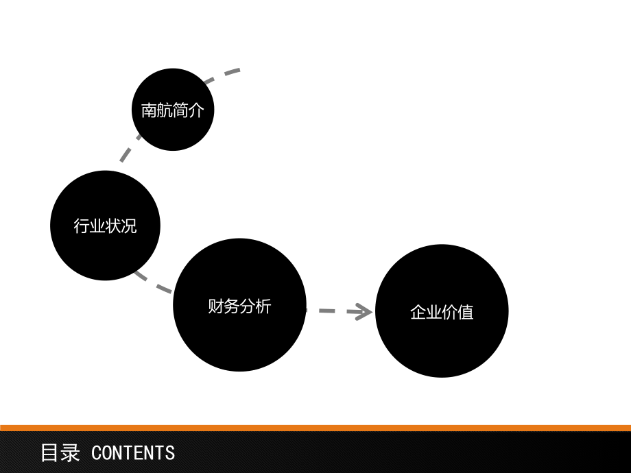 南航航空财务分析.ppt_第2页