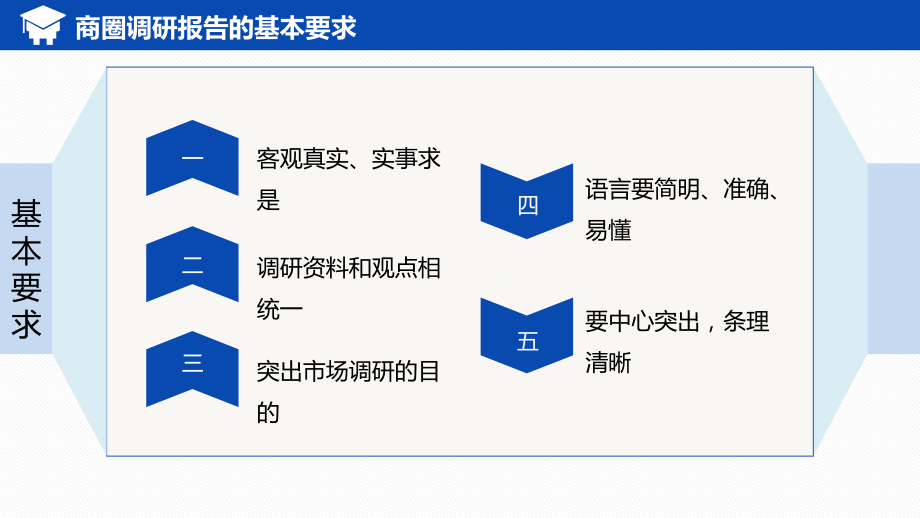 商圈调研报告撰写技巧..ppt_第3页