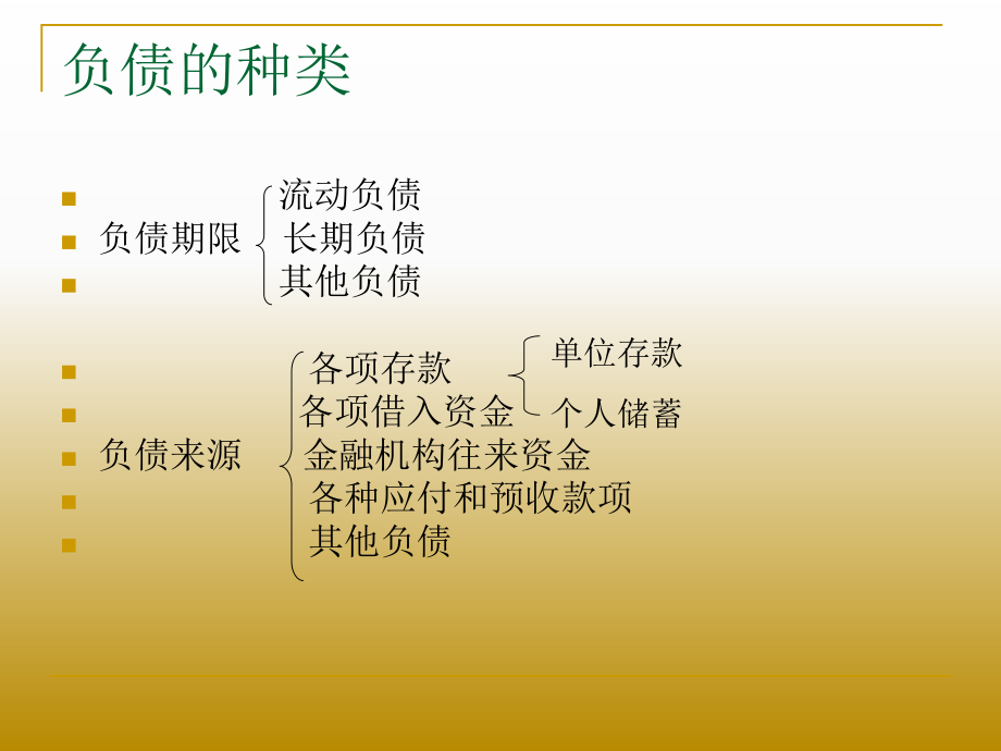 商业银行负债审计.ppt_第3页