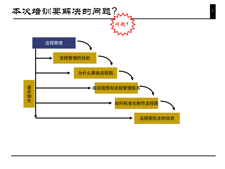 如何画好流程图.ppt_第2页