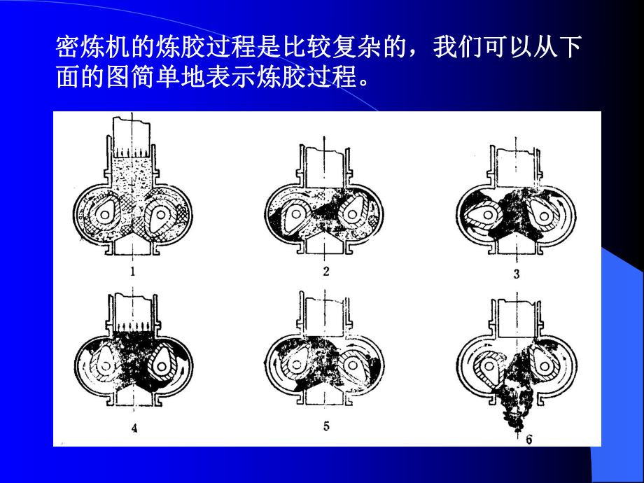 密炼机工作原理及参数.ppt_第3页