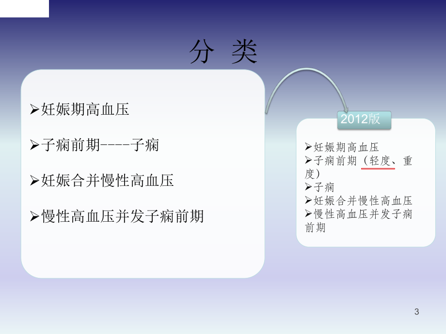 妊娠期高血压疾病指南.ppt_第3页