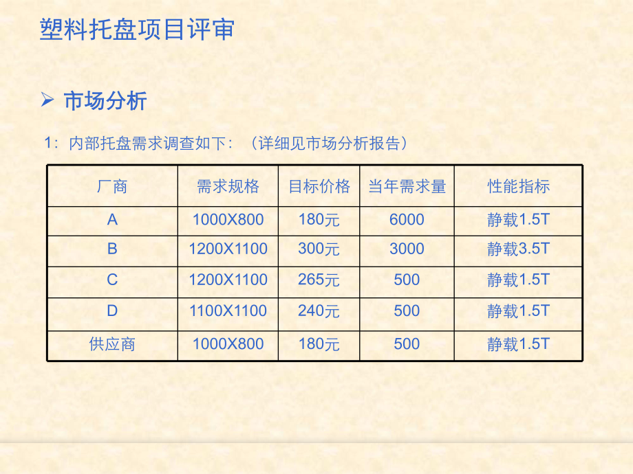 塑料托盘分析报告.ppt_第3页