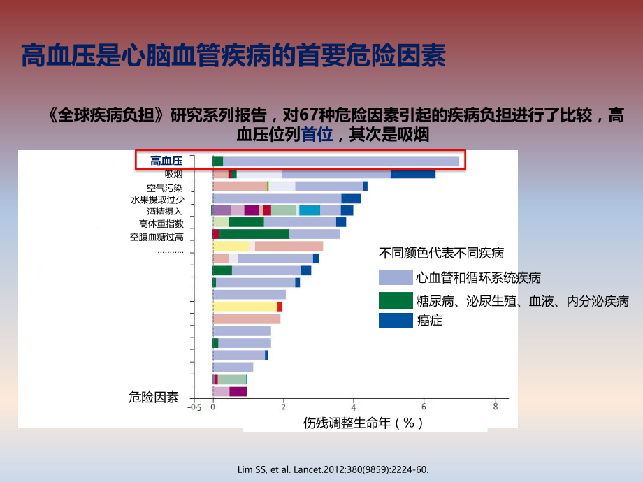 如何防治高血压.ppt_第2页