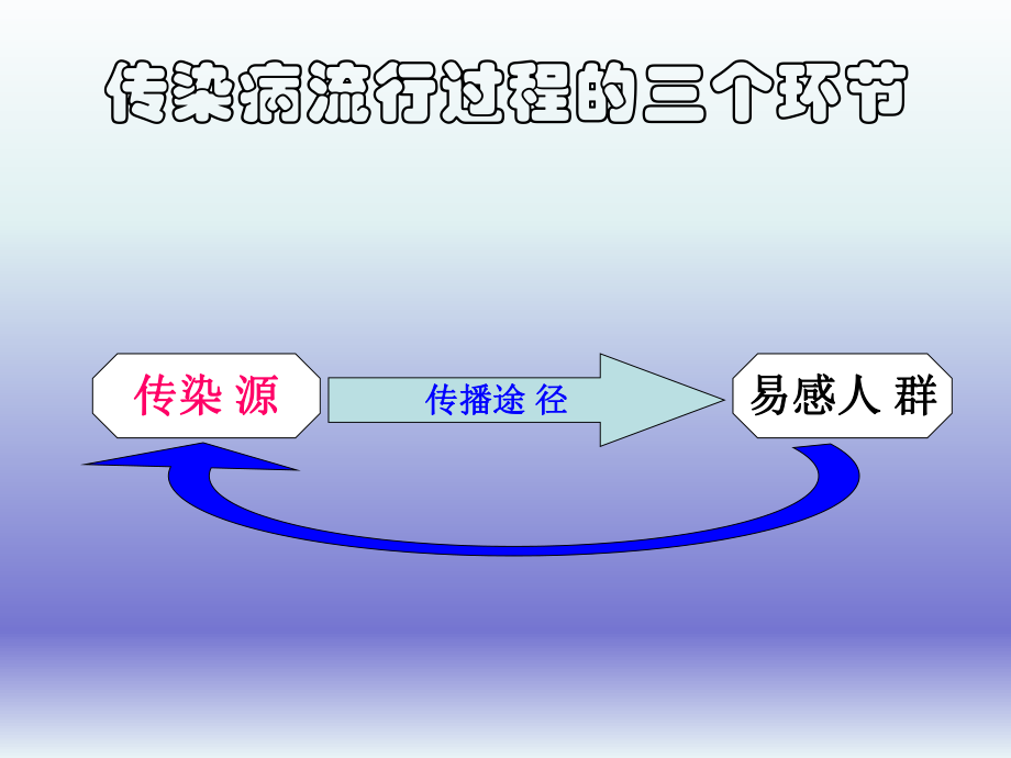 常见传染病的预防.ppt_第3页