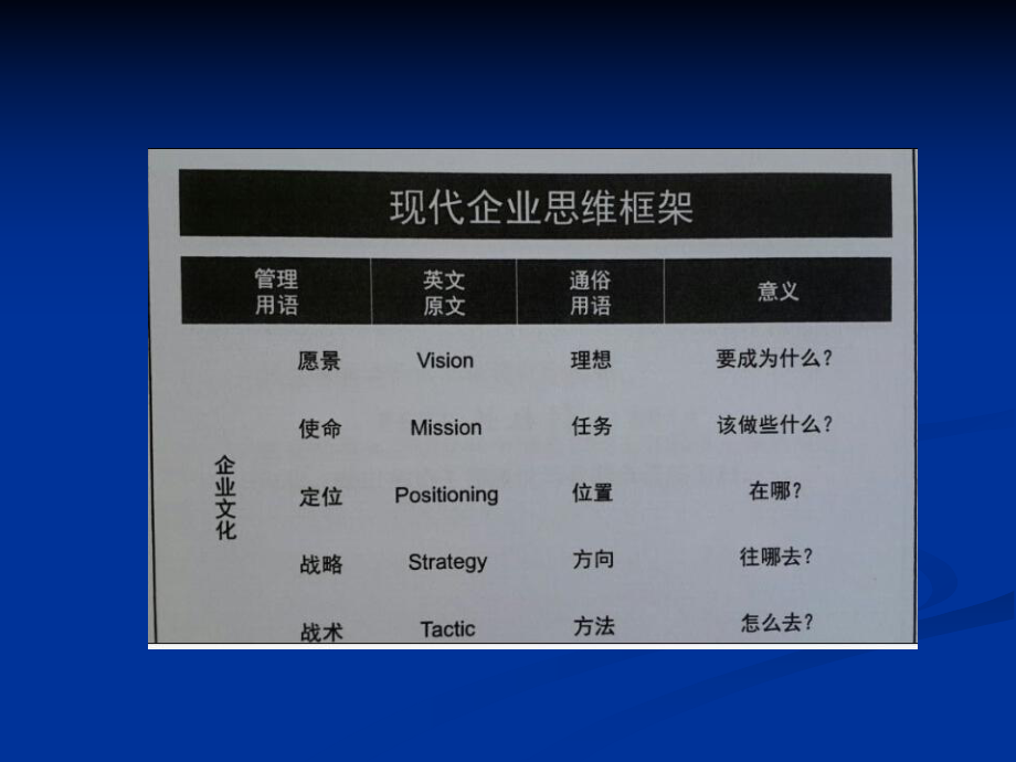 如何打造国有企业竞争力.ppt_第3页