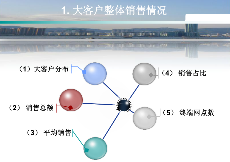 大客户销售数据分析报告.ppt_第3页