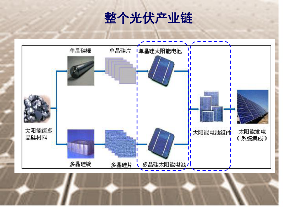 太阳电池工艺培训资料60da80cbcfe3.ppt_第3页